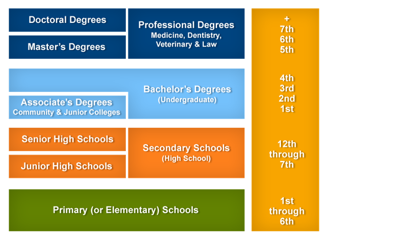 American system of education презентация